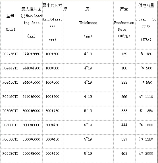 洛陽(yáng)申誠(chéng)鋼化爐技術(shù)參數(shù)